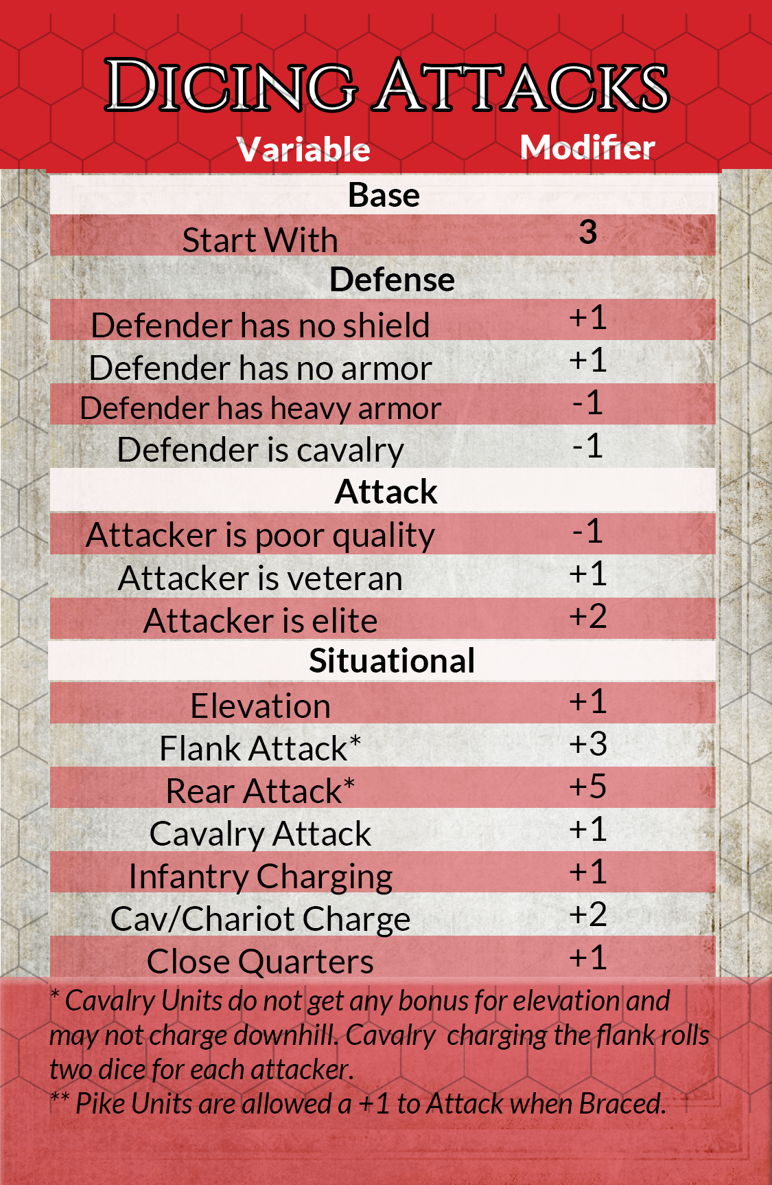 Blood of Ancients Reference Deck - Image 4